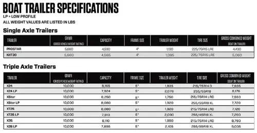 Boat Trailer Specifications